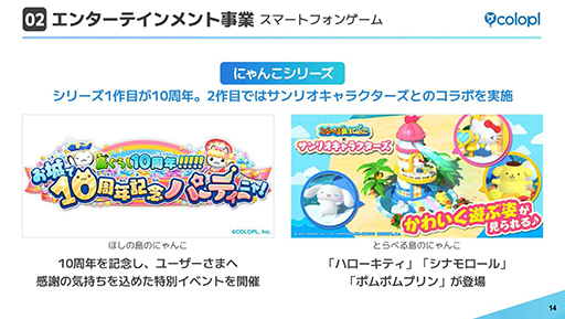 ���������꡼ No.005�Υ���ͥ������ / �����ץ顤2024ǯ9�����2��Ⱦ���η軻û�����������¸�����ȥ�������ˤ�긺������