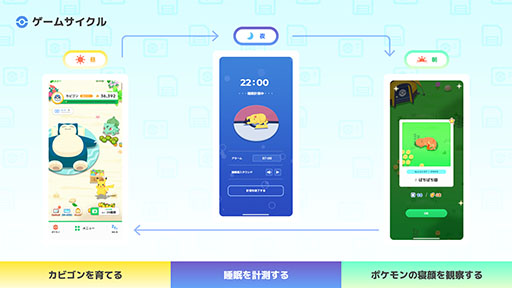 画像ギャラリー No.025のサムネイル画像 / 「Pokémon Sleep」は7月下旬より順次リリース,Google Playでの事前登録受付を開始。Pokémon GO Plus +と各アプリの連動要素も公開に