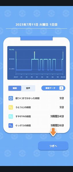 画像ギャラリー No.021のサムネイル画像 / 毎朝,ポケモンの寝顔を見るのが楽しみになる! 「Pokémon Sleep」を自然の中でキャンプして体験してきた