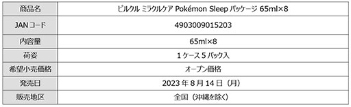 ���������꡼ No.012�Υ���ͥ������ / �֥ԥ륯�� �ߥ饯�륱���פȡ�Pokémon Sleep�פ��ȿ�̲����ܡɡ�̲�äƤ���ݥ���󤿤����������ѥå�������8��14�����缡ȯ��