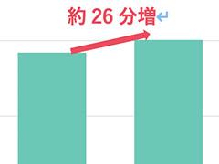 �֥ݥ���󥹥꡼�ספǿ�̲���֤�26ʬ���á�LINE��ա������ӥå��ǡ����ˤ��ʬ�ϥ�ݡ��Ȥ����