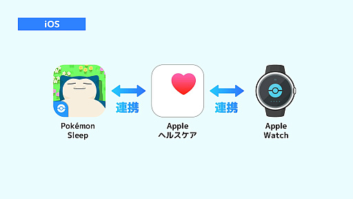 ���������꡼ No.002�Υ���ͥ������ / ��Pokémon Sleep�ס����ޡ��ȥ����å��ǿ�̲���¬�������ޤ��ޤʥݥ����˽в񤨤�Ϣ�ȵ�ǽ�����