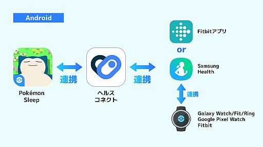 ���������꡼ No.003�Υ���ͥ������ / ��Pokémon Sleep�ס����ޡ��ȥ����å��ǿ�̲���¬�������ޤ��ޤʥݥ����˽в񤨤�Ϣ�ȵ�ǽ�����