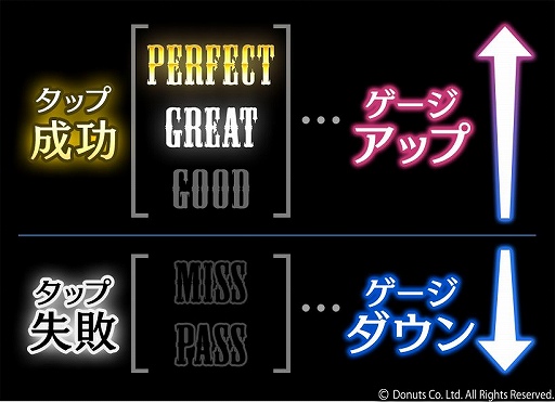 画像ギャラリー No.007のサムネイル画像 / 「ブラックスター」にリズムモードの新難度“アルティメット”が実装