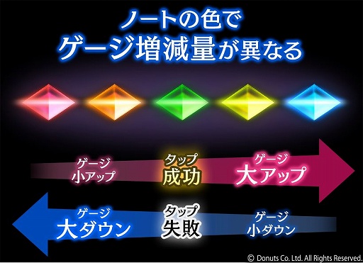 画像ギャラリー No.009のサムネイル画像 / 「ブラックスター」にリズムモードの新難度“アルティメット”が実装
