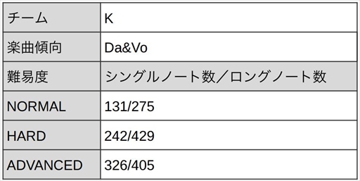 ꡼ No.023 | ֥֥åסޡե٥ȡScorching Summer MashupsTeam Kˡɤ򳫺