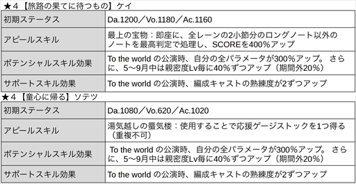 ꡼ No.024 | ֥֥åסޡե٥ȡScorching Summer MashupsTeam Kˡɤ򳫺