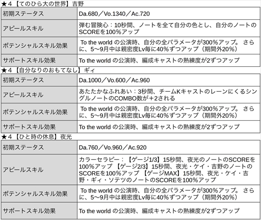 ꡼ No.025 | ֥֥åסޡե٥ȡScorching Summer MashupsTeam Kˡɤ򳫺