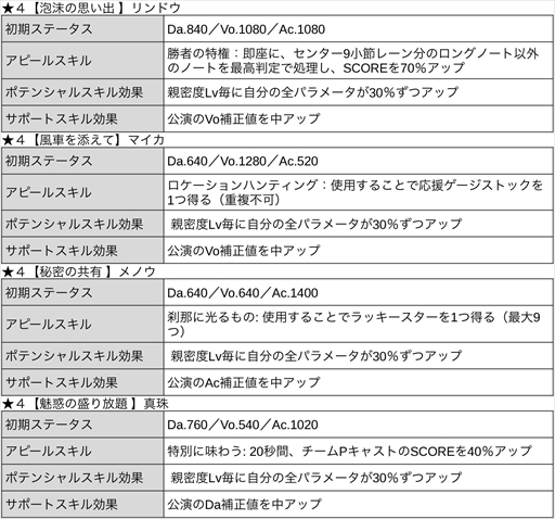 ꡼ No.026 | ֥֥åסޡե٥ȡScorching Summer MashupsTeam Kˡɤ򳫺