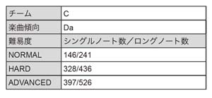 ꡼ No.008 | ֥֥åסޡե٥ȡScorching Summer Mashups(Team C)ɳ