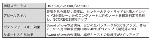 ꡼ No.015 | ֥֥åסޡե٥ȡScorching Summer Mashups(Team C)ɳ