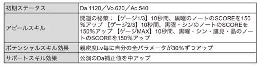 ꡼ No.030 | ֥֥åסޡե٥ȡScorching Summer Mashups(Team C)ɳ