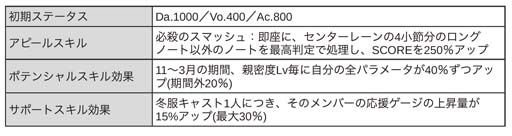 ꡼ No.009 | ֥֥åס󥸥٥ȡSTAGE UPɳ档ο4ɥԥååפ