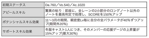 ꡼ No.010 | ֥֥åס󥸥٥ȡSTAGE UPɳ档ο4ɥԥååפ