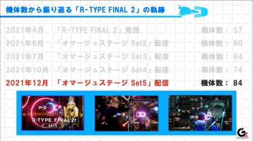 ���������꡼ No.003�Υ���ͥ������ / ���塼��פΡ�R-TYPE FINAL 2�ץ����ʡ����ݡ��ȡ��������Ȥʤ뿷���Τ伡���˴ؤ���ǿ������Ҳ�