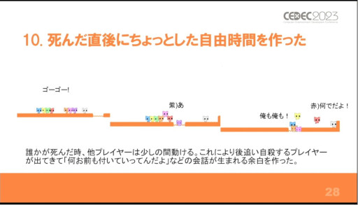 ꡼ No.016Υͥ / CEDEC 2023夬ȤϡФƤ뤳ȡֱֶϥPICO PARK٤""߽Ф˼ȡפݡ