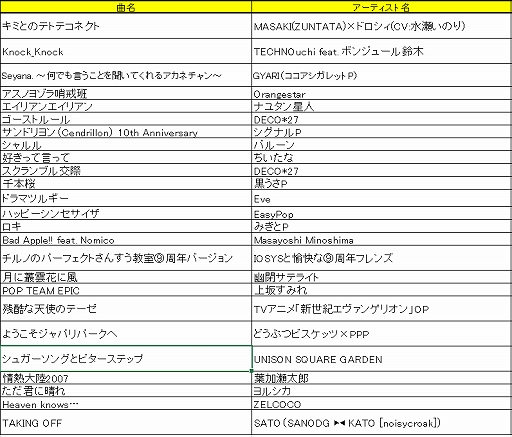 ꡼ No.002 | ֥ƥȥơߥͥȡסѡȥʡ·ǿӥ奢뤬3ͤοѡȥʡ