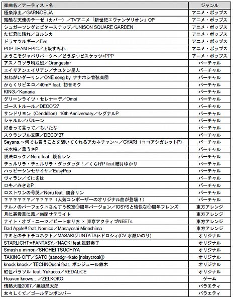 ꡼ No.009 | ꥺॢ֥ƥȥơߥͥȡפ2021ǯ121˲ưϡƱȽ鲻ߥɥܤⳫ
