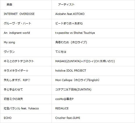 ꡼ No.002 | ĶƤθꥢʤɤ롣֥ƥȥƥͥȡסߡNEEDY GIRL OVERDOSEס111鳫