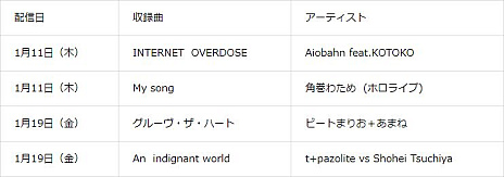 ꡼ No.003 | ĶƤθꥢʤɤ롣֥ƥȥƥͥȡסߡNEEDY GIRL OVERDOSEס111鳫