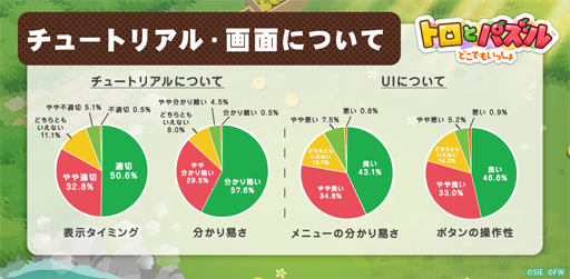 ꡼ No.005 | ֥ȥȥѥɤǤ⤤äסɦ¥ƥȤΥ󥱡ȷ̤ȯɽ