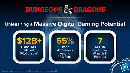 画像ギャラリー No.002のサムネイル画像 / Wizards of the Coastが「ダンジョンズ&ドラゴンズ」シリーズの今後の展開を発表。2025年まで毎年1作品をリリース