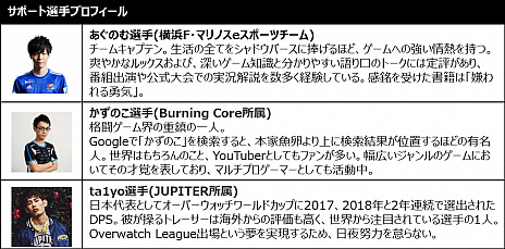 ꡼ No.006 | ۥȥ졼˥󥰥ܤeݡΥݡȥץ򳫻ϡΤ䤫Τꡤta1yo餬