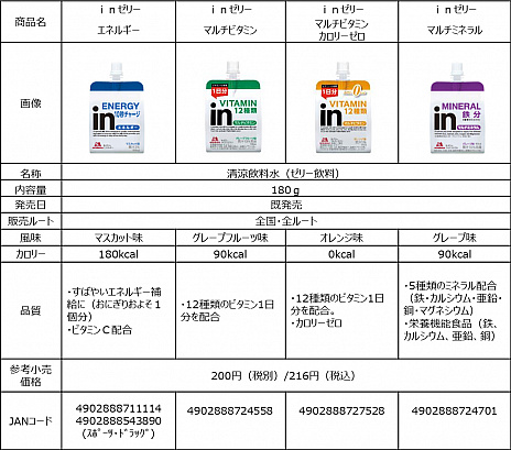 ꡼ No.007 | ۥȥ졼˥󥰥ܤeݡΥݡȥץ򳫻ϡΤ䤫Τꡤta1yo餬