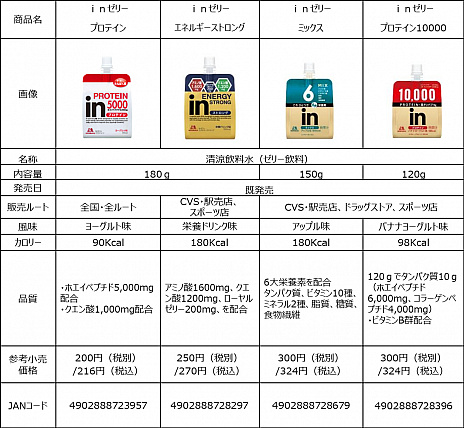 ꡼ No.008 | ۥȥ졼˥󥰥ܤeݡΥݡȥץ򳫻ϡΤ䤫Τꡤta1yo餬