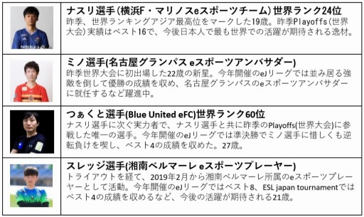 ꡼ No.002 | in꡼ esports WORLD CHALLENGE CUP 2019פšԥϥʥ