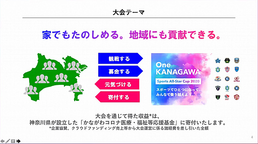 ���������꡼ No.002�Υ���ͥ������ / ��������Υץ����ݡ��ĥ������°����15̾����FIFA 20�פ��з衣�����ƥ����٥�ȡ�One KANAGAWA Sports All-Star Cup 2020�פ���������ݡ���