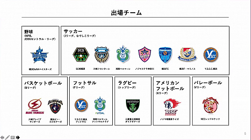神奈川県下のプロスポーツチーム所属選手15名が Fifa で対決 チャリティイベント One Kanagawa Sports All Star Cup の説明会をレポート