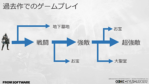 ꡼ No.003 | CEDECKYUSHUϡELDEN RINGפϡȤƤʤѡɤˤꡣͳõǤ륪ץեɡŪŨΥ⡼κ