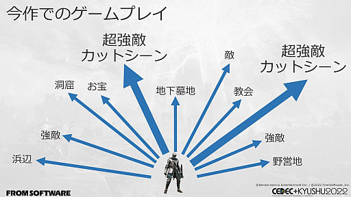 ꡼ No.004 | CEDECKYUSHUϡELDEN RINGפϡȤƤʤѡɤˤꡣͳõǤ륪ץեɡŪŨΥ⡼κ
