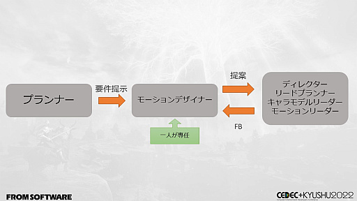 ꡼ No.050 | CEDECKYUSHUϡELDEN RINGפϡȤƤʤѡɤˤꡣͳõǤ륪ץեɡŪŨΥ⡼κ
