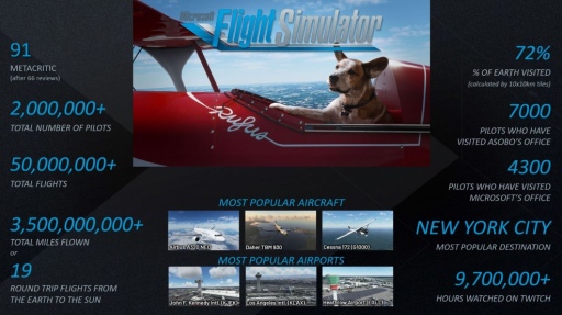 画像ギャラリー No.004のサムネイル画像 / 「Microsoft Flight Simulator」はさらに進化する。部門トップのヨーグ・ニューマン氏にローンチから現在まで,そして今後の展開を聞いた