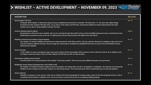 ꡼ No.004 | Microsoft Flight Simulatorץॢåץǡ14ƦǤۿ꡼125˷
