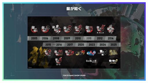 ꡼ No.006 | ֥ƥ륺 ֡סeFootballסζǡ׳ƥ꡼ Υץǥ塼롣ơǳƥȥˤ΢äϪTGS2025