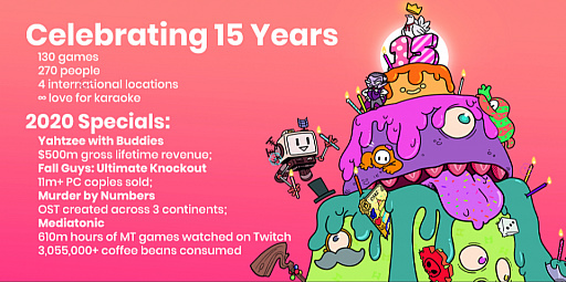 画像ギャラリー No.003のサムネイル画像 / 「Fall Guys:Ultimate Knockout」のMediatonicが創立15周年記念のムービー公開