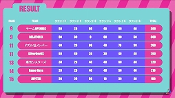 ���������꡼ No.006�Υ���ͥ������ / SIE��ŤΡ�PLAY ALIVE 2021�ɡ���Fall Guys������ǥ�����������ͥ��