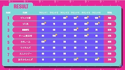 ���������꡼ No.007�Υ���ͥ������ / SIE��ŤΡ�PLAY ALIVE 2021�ɡ���Fall Guys������ǥ�����������ͥ��