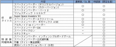 画像ギャラリー No.004のサムネイル画像 / シリーズ40周年を記念した「スペースインベーダー インヴィンシブルコレクション」が本日発売。フォロー&RTキャンペーンを実施