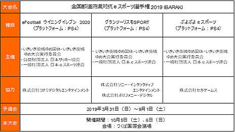 画像ギャラリー No.004のサムネイル画像 / 10月5日・6日開催「全国都道府県対抗eスポーツ選手権 2019 IBARAKI」本大会の概要が公開。観覧者募集(第一次)は8月9日10時から