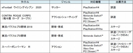 画像ギャラリー No.001のサムネイル画像 / KONAMI,TGS 2019の出展タイトルとステージ情報を公開。「eFootball ウイイレ 2020」と「CONTRA ROGUE CORPS」の試遊台を設置