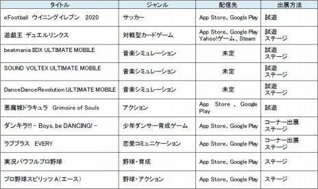 画像ギャラリー No.002のサムネイル画像 / KONAMI,TGS 2019の出展タイトルとステージ情報を公開。「eFootball ウイイレ 2020」と「CONTRA ROGUE CORPS」の試遊台を設置