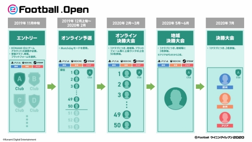 ꡼ No.006 | 쥷꡼οʸeFootball.Openפ12˳롣eFootball ˥󥰥֥ 2020׿ƥĤۿ