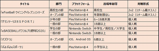 画像ギャラリー No.002のサムネイル画像 / 全国都道府県対抗eスポーツ選手権 2020 KAGOSHIMA,2020年12月20日に始まる大会の開催内容と配信スケジュールが公開
