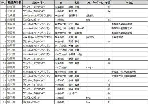 ꡼ No.002 | ƻܸйeݡ긢 2020 KAGOSHIMA׳Ƹɽо125꤬