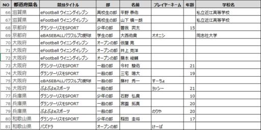 ƻܸйeݡ긢 2020 KAGOSHIMA׳Ƹɽо125꤬