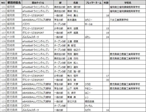 ꡼ No.007 | ƻܸйeݡ긢 2020 KAGOSHIMA׳Ƹɽо125꤬
